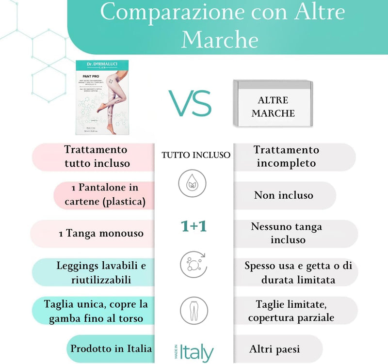 Formende Salz-Wickelhose