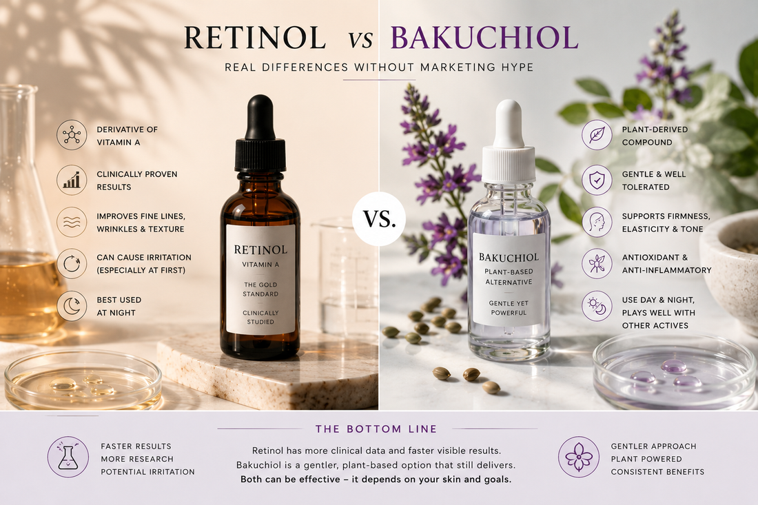 Side-by-side comparison of retinol and bakuchiol skincare ingredients with botanical and laboratory elements.