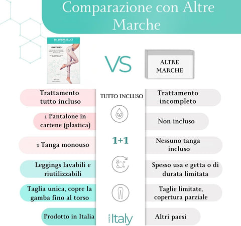 Pantaloni Rimodellanti al Sale Marino